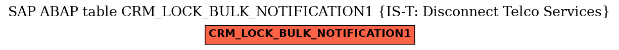 E-R Diagram for table CRM_LOCK_BULK_NOTIFICATION1 (IS-T: Disconnect Telco Services)