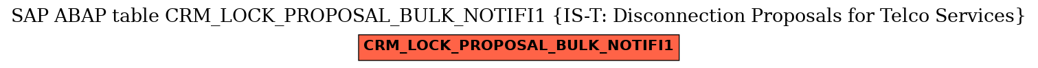 E-R Diagram for table CRM_LOCK_PROPOSAL_BULK_NOTIFI1 (IS-T: Disconnection Proposals for Telco Services)