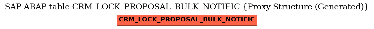 E-R Diagram for table CRM_LOCK_PROPOSAL_BULK_NOTIFIC (Proxy Structure (Generated))