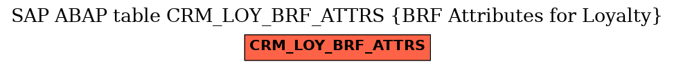 E-R Diagram for table CRM_LOY_BRF_ATTRS (BRF Attributes for Loyalty)