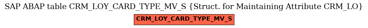 E-R Diagram for table CRM_LOY_CARD_TYPE_MV_S (Struct. for Maintaining Attribute CRM_LO)