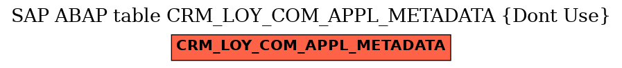 E-R Diagram for table CRM_LOY_COM_APPL_METADATA (Dont Use)