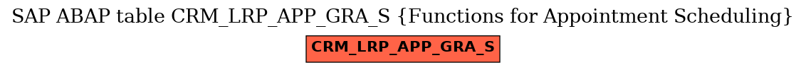 E-R Diagram for table CRM_LRP_APP_GRA_S (Functions for Appointment Scheduling)