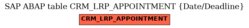 E-R Diagram for table CRM_LRP_APPOINTMENT (Date/Deadline)