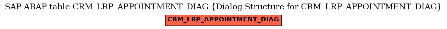 E-R Diagram for table CRM_LRP_APPOINTMENT_DIAG (Dialog Structure for CRM_LRP_APPOINTMENT_DIAG)