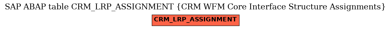 E-R Diagram for table CRM_LRP_ASSIGNMENT (CRM WFM Core Interface Structure Assignments)