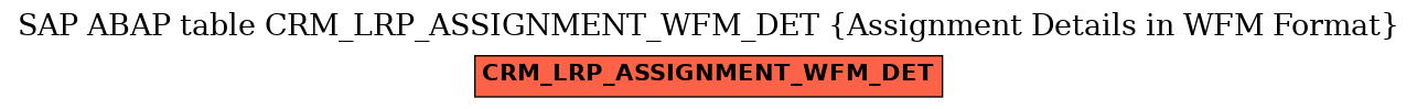 E-R Diagram for table CRM_LRP_ASSIGNMENT_WFM_DET (Assignment Details in WFM Format)