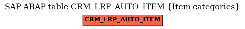 E-R Diagram for table CRM_LRP_AUTO_ITEM (Item categories)