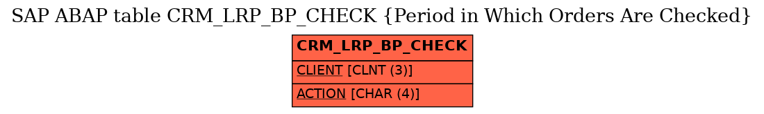 E-R Diagram for table CRM_LRP_BP_CHECK (Period in Which Orders Are Checked)