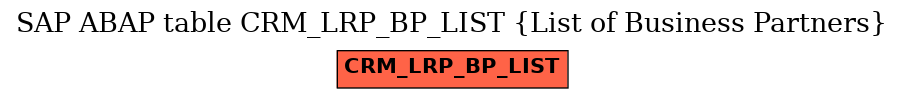 E-R Diagram for table CRM_LRP_BP_LIST (List of Business Partners)