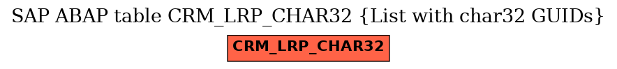 E-R Diagram for table CRM_LRP_CHAR32 (List with char32 GUIDs)