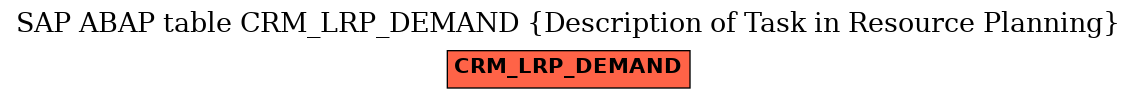 E-R Diagram for table CRM_LRP_DEMAND (Description of Task in Resource Planning)