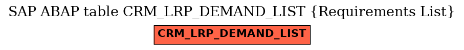 E-R Diagram for table CRM_LRP_DEMAND_LIST (Requirements List)