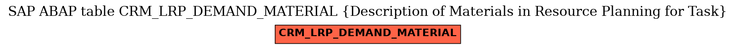 E-R Diagram for table CRM_LRP_DEMAND_MATERIAL (Description of Materials in Resource Planning for Task)