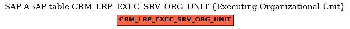 E-R Diagram for table CRM_LRP_EXEC_SRV_ORG_UNIT (Executing Organizational Unit)