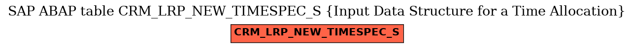 E-R Diagram for table CRM_LRP_NEW_TIMESPEC_S (Input Data Structure for a Time Allocation)