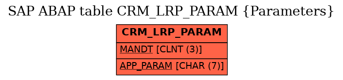 E-R Diagram for table CRM_LRP_PARAM (Parameters)