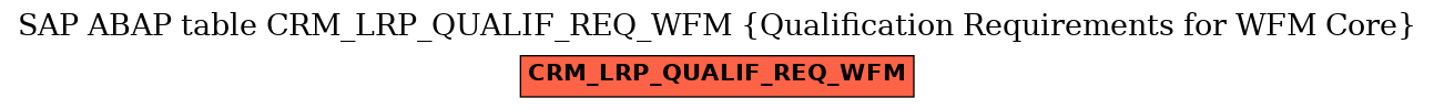 E-R Diagram for table CRM_LRP_QUALIF_REQ_WFM (Qualification Requirements for WFM Core)
