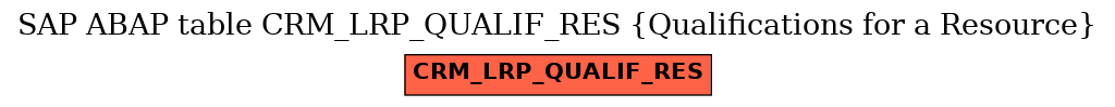 E-R Diagram for table CRM_LRP_QUALIF_RES (Qualifications for a Resource)