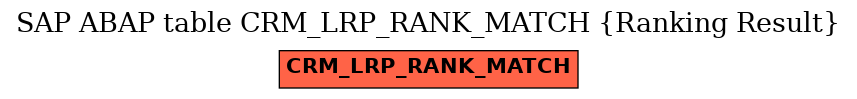 E-R Diagram for table CRM_LRP_RANK_MATCH (Ranking Result)