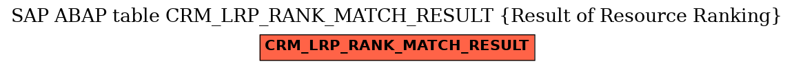E-R Diagram for table CRM_LRP_RANK_MATCH_RESULT (Result of Resource Ranking)