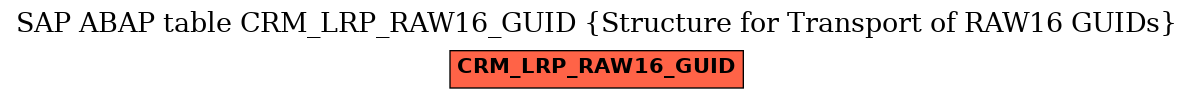 E-R Diagram for table CRM_LRP_RAW16_GUID (Structure for Transport of RAW16 GUIDs)