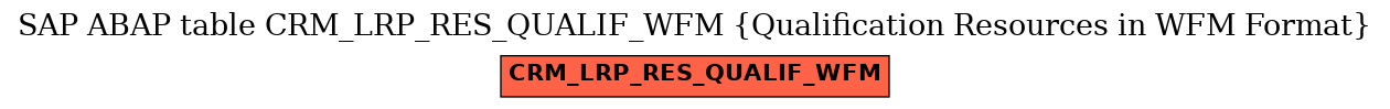 E-R Diagram for table CRM_LRP_RES_QUALIF_WFM (Qualification Resources in WFM Format)