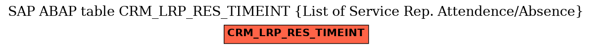 E-R Diagram for table CRM_LRP_RES_TIMEINT (List of Service Rep. Attendence/Absence)