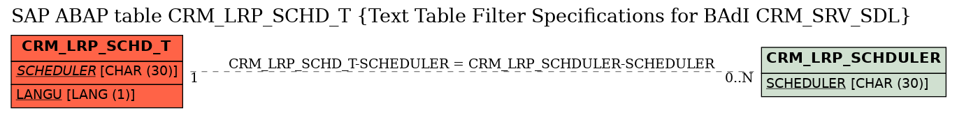 E-R Diagram for table CRM_LRP_SCHD_T (Text Table Filter Specifications for BAdI CRM_SRV_SDL)