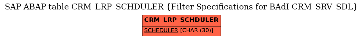 E-R Diagram for table CRM_LRP_SCHDULER (Filter Specifications for BAdI CRM_SRV_SDL)