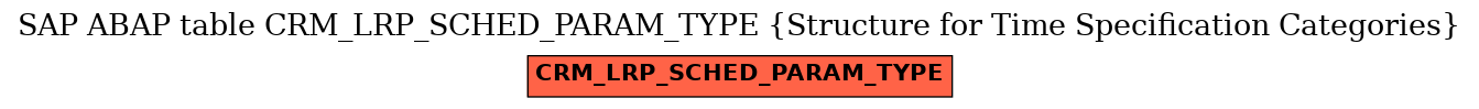 E-R Diagram for table CRM_LRP_SCHED_PARAM_TYPE (Structure for Time Specification Categories)