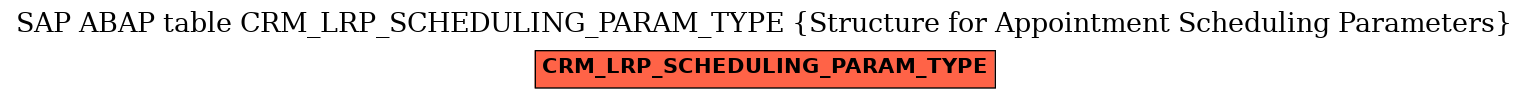 E-R Diagram for table CRM_LRP_SCHEDULING_PARAM_TYPE (Structure for Appointment Scheduling Parameters)