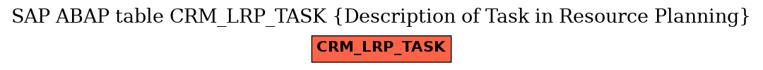 E-R Diagram for table CRM_LRP_TASK (Description of Task in Resource Planning)