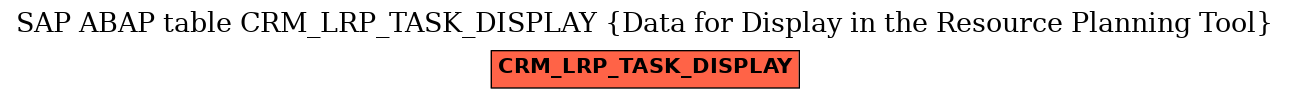 E-R Diagram for table CRM_LRP_TASK_DISPLAY (Data for Display in the Resource Planning Tool)