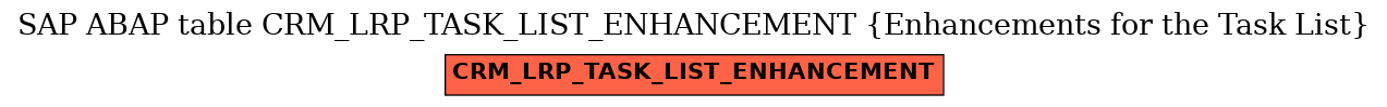 E-R Diagram for table CRM_LRP_TASK_LIST_ENHANCEMENT (Enhancements for the Task List)