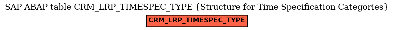 E-R Diagram for table CRM_LRP_TIMESPEC_TYPE (Structure for Time Specification Categories)