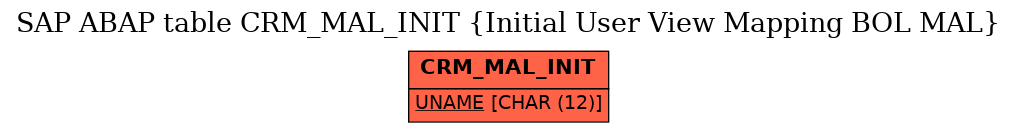 E-R Diagram for table CRM_MAL_INIT (Initial User View Mapping BOL MAL)