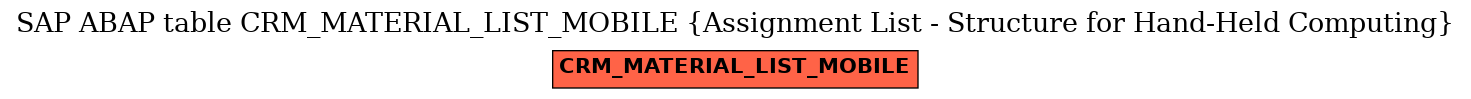 E-R Diagram for table CRM_MATERIAL_LIST_MOBILE (Assignment List - Structure for Hand-Held Computing)