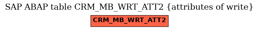 E-R Diagram for table CRM_MB_WRT_ATT2 (attributes of write)