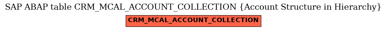 E-R Diagram for table CRM_MCAL_ACCOUNT_COLLECTION (Account Structure in Hierarchy)