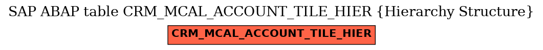 E-R Diagram for table CRM_MCAL_ACCOUNT_TILE_HIER (Hierarchy Structure)