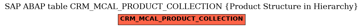 E-R Diagram for table CRM_MCAL_PRODUCT_COLLECTION (Product Structure in Hierarchy)