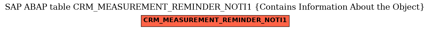 E-R Diagram for table CRM_MEASUREMENT_REMINDER_NOTI1 (Contains Information About the Object)
