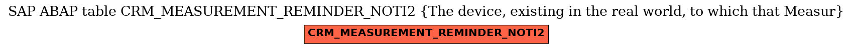 E-R Diagram for table CRM_MEASUREMENT_REMINDER_NOTI2 (The device, existing in the real world, to which that Measur)
