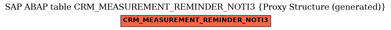 E-R Diagram for table CRM_MEASUREMENT_REMINDER_NOTI3 (Proxy Structure (generated))