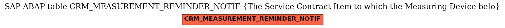E-R Diagram for table CRM_MEASUREMENT_REMINDER_NOTIF (The Service Contract Item to which the Measuring Device belo)