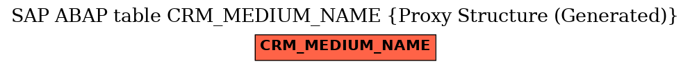 E-R Diagram for table CRM_MEDIUM_NAME (Proxy Structure (Generated))