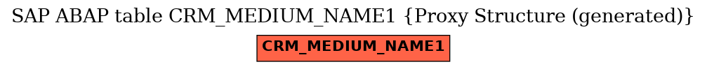 E-R Diagram for table CRM_MEDIUM_NAME1 (Proxy Structure (generated))