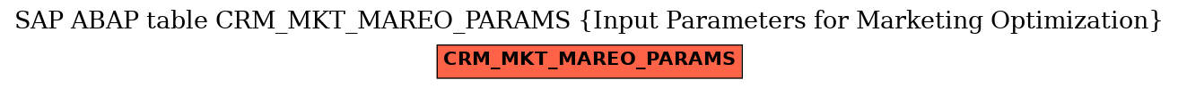 E-R Diagram for table CRM_MKT_MAREO_PARAMS (Input Parameters for Marketing Optimization)