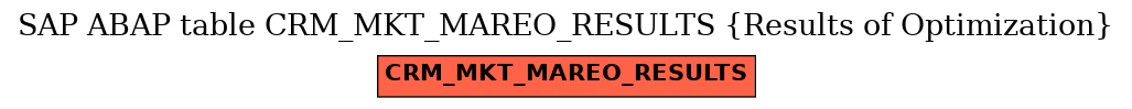 E-R Diagram for table CRM_MKT_MAREO_RESULTS (Results of Optimization)